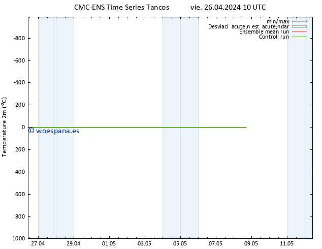 Temperatura (2m) CMC TS vie 26.04.2024 10 UTC