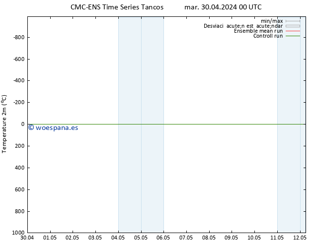 Temperatura (2m) CMC TS dom 12.05.2024 06 UTC