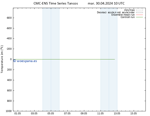 Temperatura (2m) CMC TS sáb 04.05.2024 22 UTC