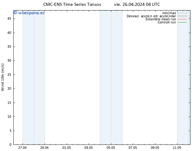 Viento 10 m CMC TS vie 26.04.2024 04 UTC