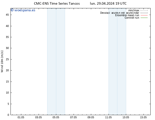 Viento 10 m CMC TS lun 29.04.2024 19 UTC