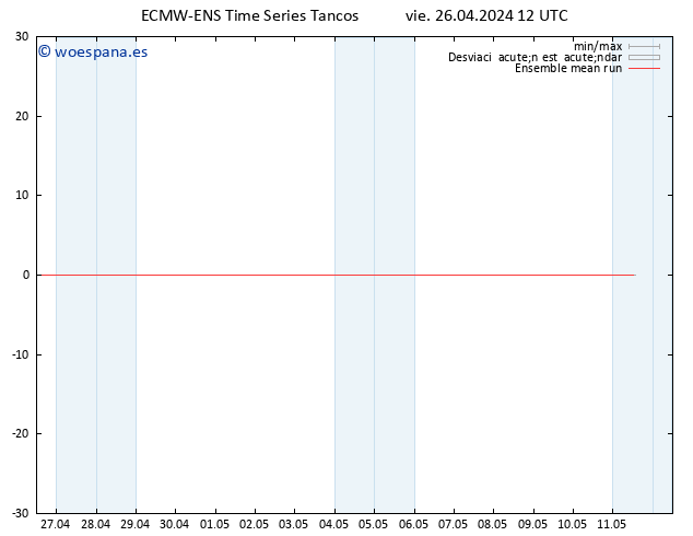 Temp. 850 hPa ECMWFTS sáb 27.04.2024 12 UTC