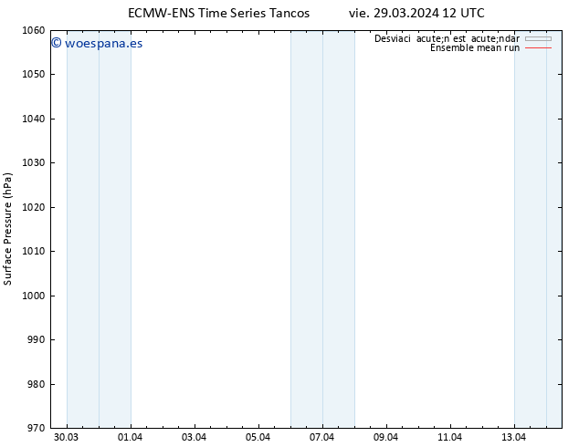 Presión superficial ECMWFTS sáb 30.03.2024 12 UTC