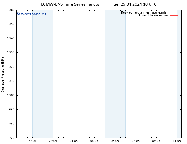 Presión superficial ECMWFTS vie 26.04.2024 10 UTC