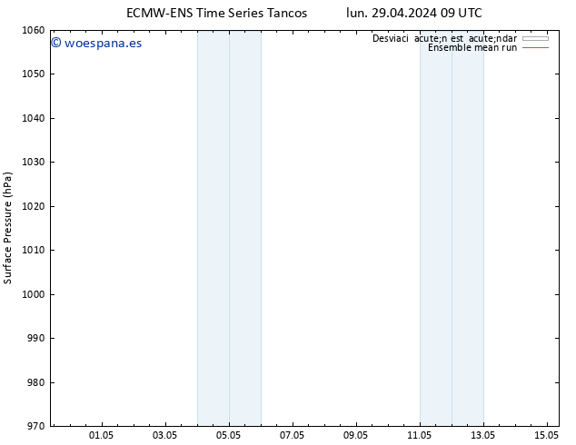 Presión superficial ECMWFTS mar 30.04.2024 09 UTC