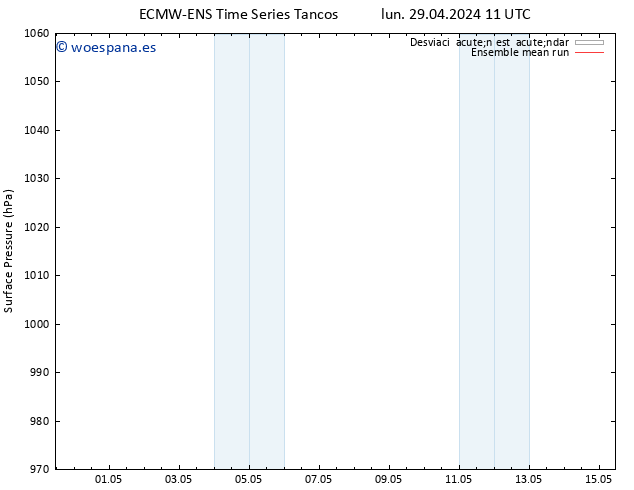 Presión superficial ECMWFTS mar 30.04.2024 11 UTC