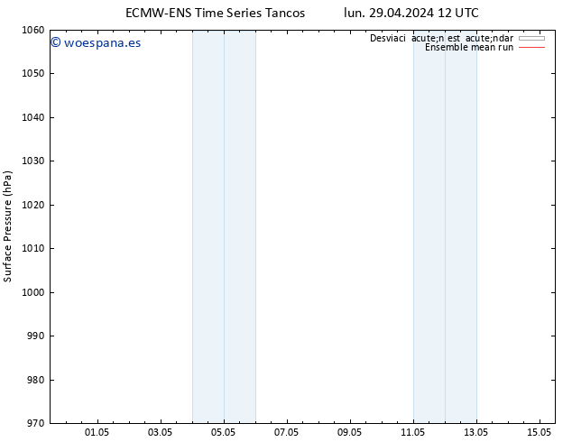 Presión superficial ECMWFTS mar 30.04.2024 12 UTC