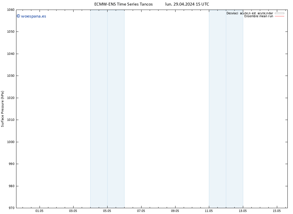 Presión superficial ECMWFTS mar 30.04.2024 15 UTC