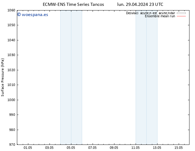 Presión superficial ECMWFTS mar 30.04.2024 23 UTC