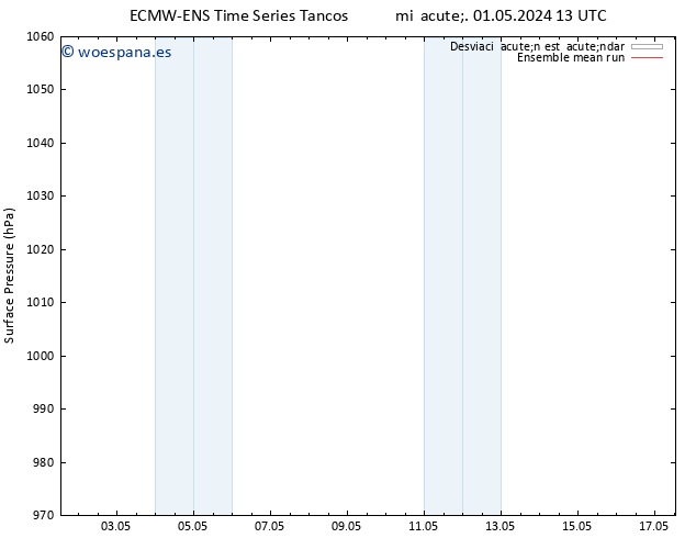 Presión superficial ECMWFTS jue 02.05.2024 13 UTC