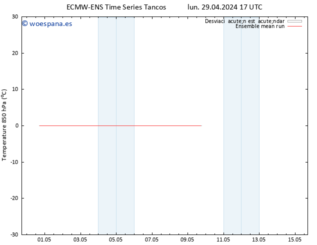 Temp. 850 hPa ECMWFTS mar 30.04.2024 17 UTC