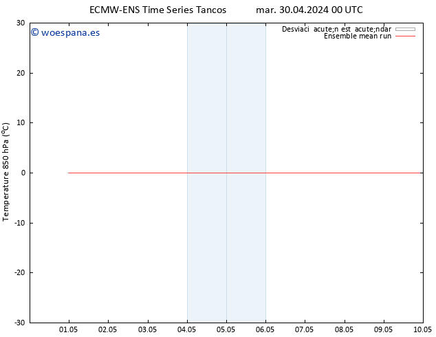 Temp. 850 hPa ECMWFTS mié 01.05.2024 00 UTC