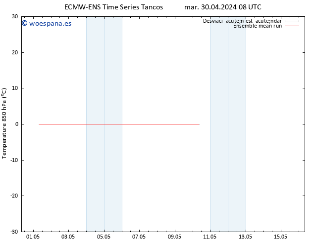 Temp. 850 hPa ECMWFTS jue 02.05.2024 08 UTC