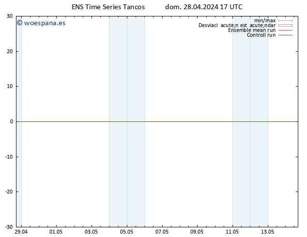 Geop. 500 hPa GEFS TS dom 28.04.2024 17 UTC