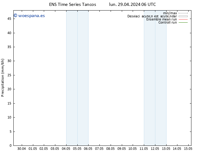 Precipitación GEFS TS dom 05.05.2024 12 UTC