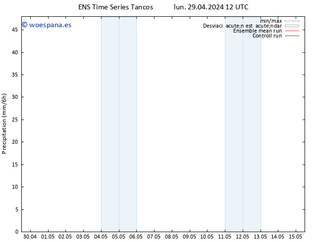 Precipitación GEFS TS mié 01.05.2024 18 UTC