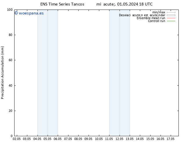 Precipitación acum. GEFS TS jue 02.05.2024 00 UTC