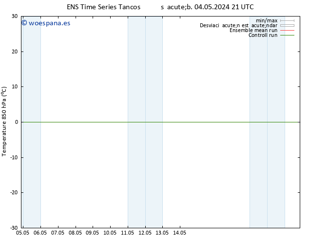 Temp. 850 hPa GEFS TS vie 10.05.2024 09 UTC