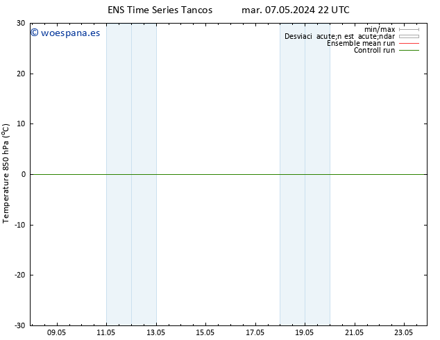 Temp. 850 hPa GEFS TS dom 12.05.2024 04 UTC
