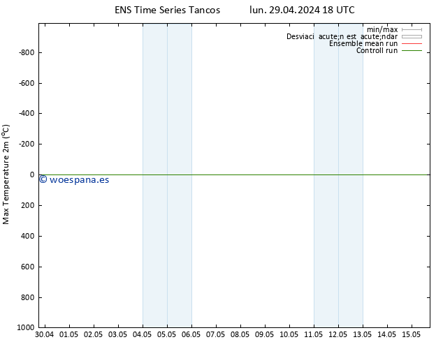 Temperatura máx. (2m) GEFS TS dom 05.05.2024 06 UTC