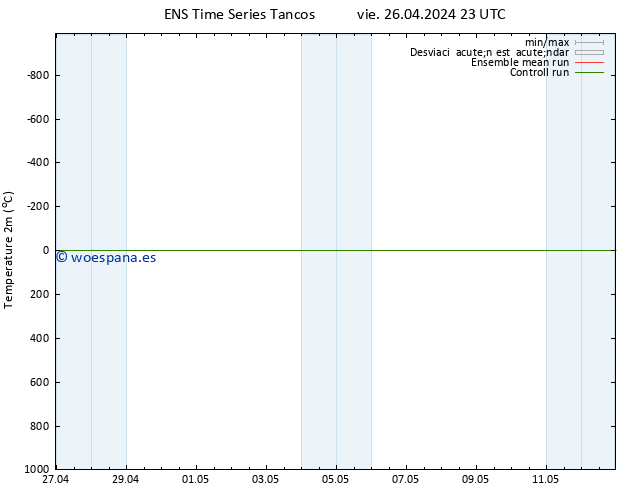 Temperatura (2m) GEFS TS sáb 27.04.2024 05 UTC