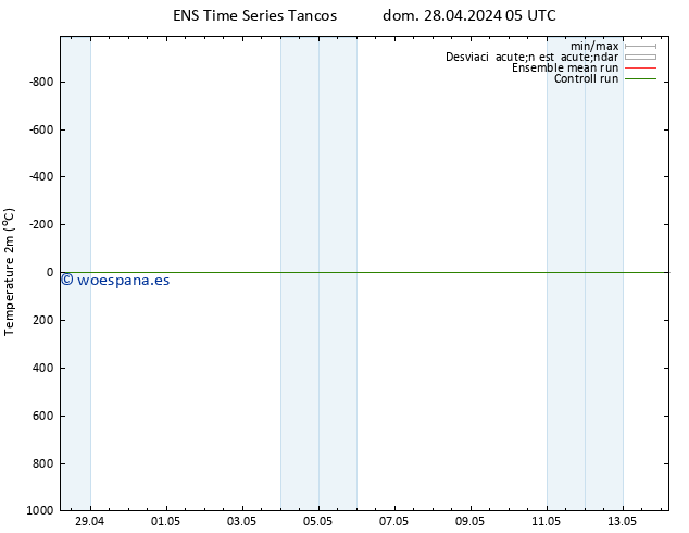 Temperatura (2m) GEFS TS dom 28.04.2024 17 UTC