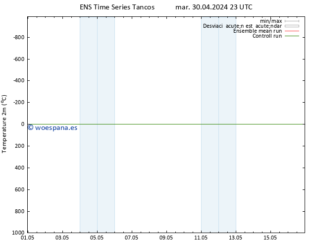 Temperatura (2m) GEFS TS vie 03.05.2024 05 UTC