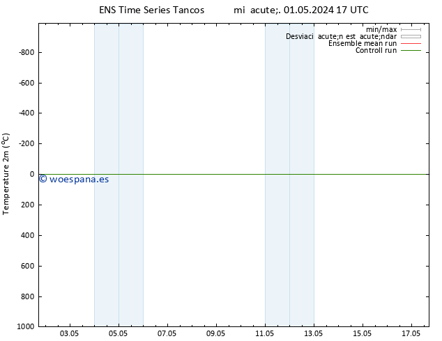 Temperatura (2m) GEFS TS mié 01.05.2024 23 UTC