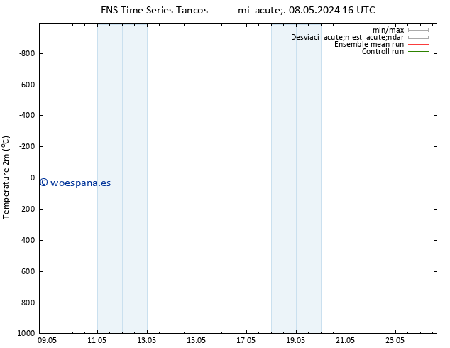Temperatura (2m) GEFS TS mié 08.05.2024 16 UTC