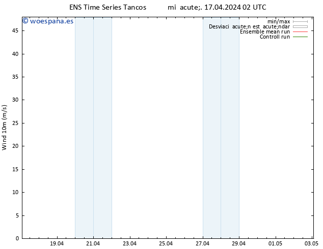 Viento 10 m GEFS TS jue 18.04.2024 08 UTC