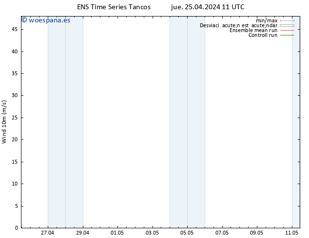 Viento 10 m GEFS TS jue 25.04.2024 17 UTC