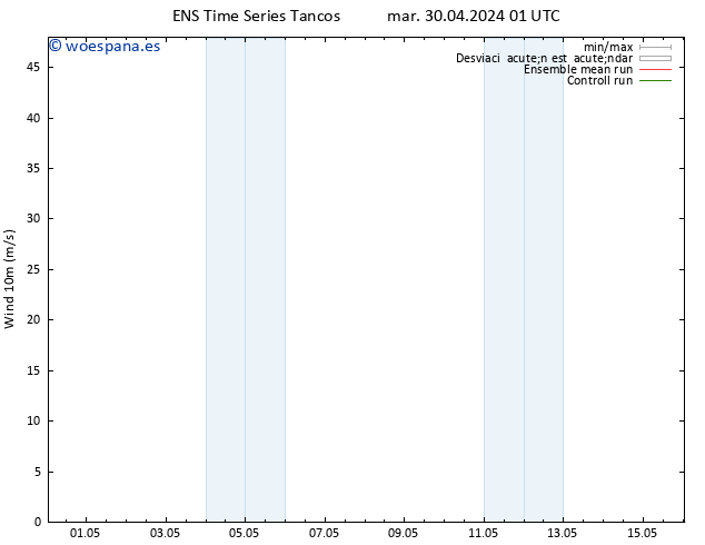 Viento 10 m GEFS TS mar 30.04.2024 01 UTC