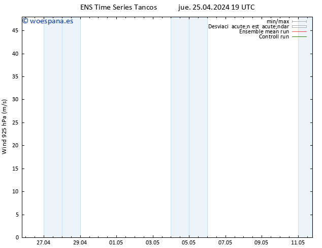 Viento 925 hPa GEFS TS vie 26.04.2024 01 UTC