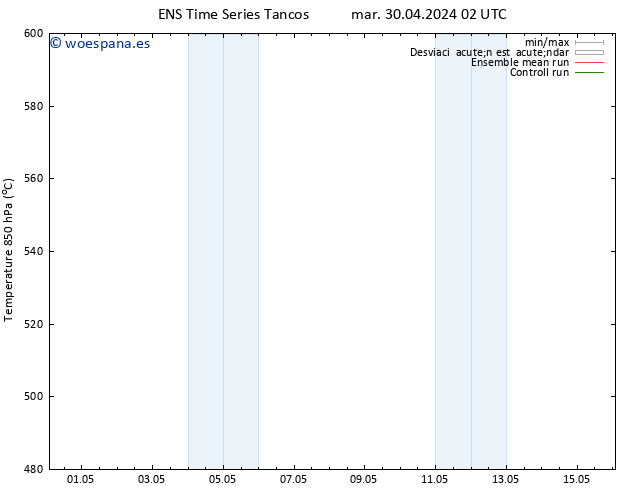 Geop. 500 hPa GEFS TS dom 05.05.2024 02 UTC