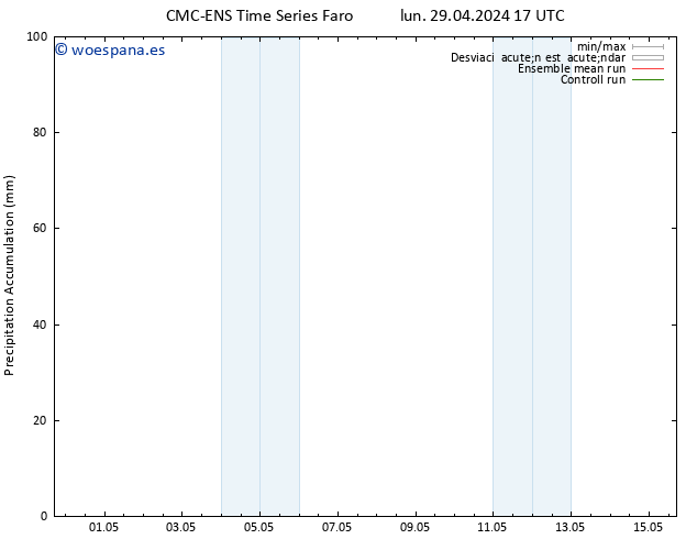 Precipitación acum. CMC TS lun 29.04.2024 23 UTC