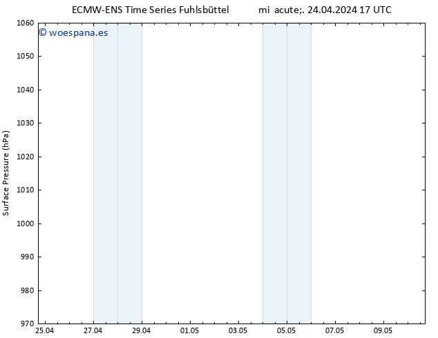 Presión superficial ALL TS vie 10.05.2024 17 UTC