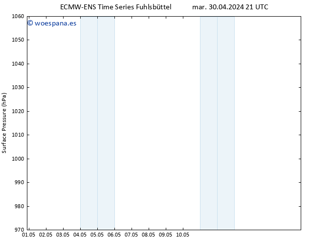 Presión superficial ALL TS vie 10.05.2024 21 UTC