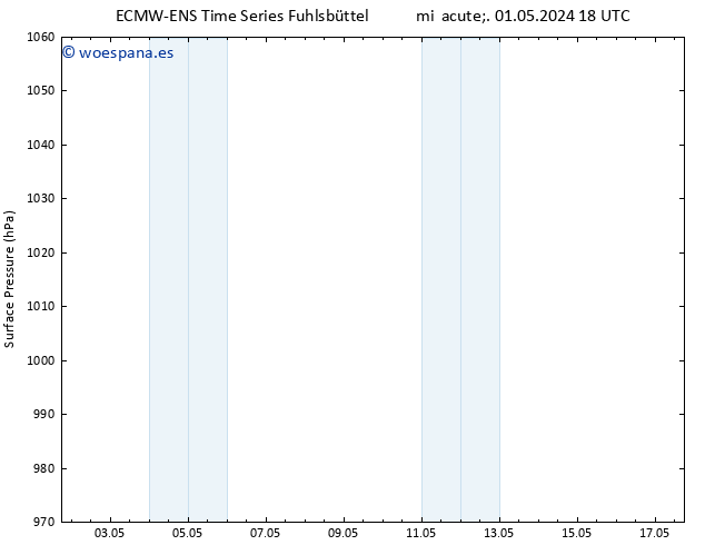 Presión superficial ALL TS vie 03.05.2024 18 UTC