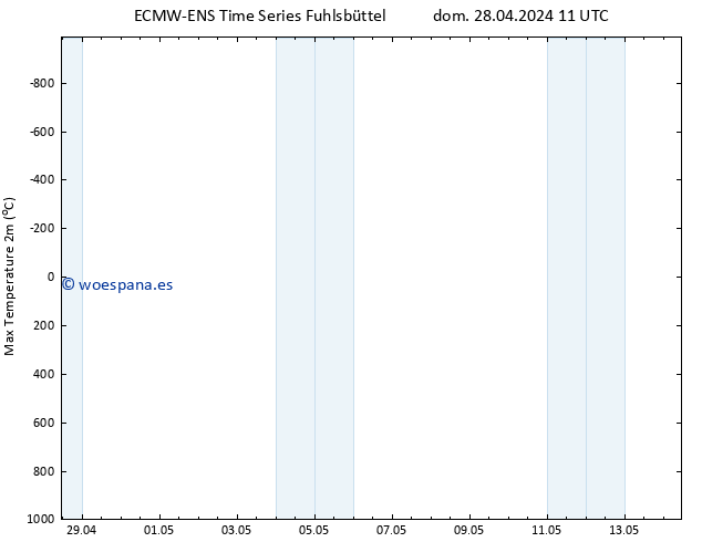 Temperatura máx. (2m) ALL TS lun 29.04.2024 11 UTC