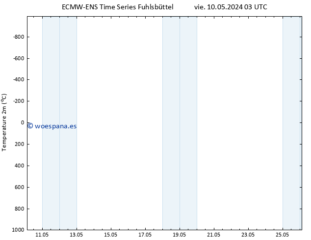 Temperatura (2m) ALL TS sáb 11.05.2024 03 UTC