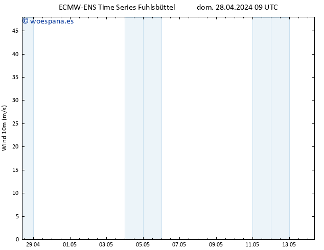 Viento 10 m ALL TS dom 28.04.2024 09 UTC