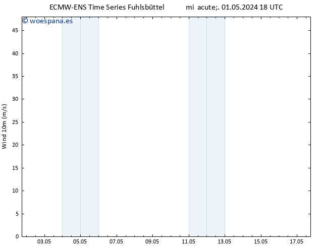 Viento 10 m ALL TS jue 02.05.2024 18 UTC