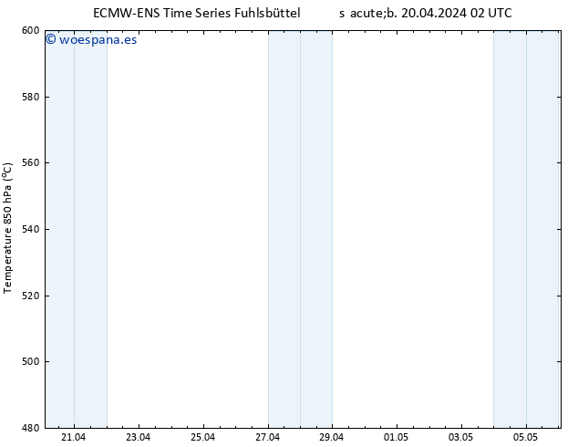 Geop. 500 hPa ALL TS sáb 20.04.2024 08 UTC