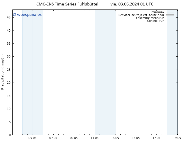 Precipitación CMC TS sáb 04.05.2024 13 UTC