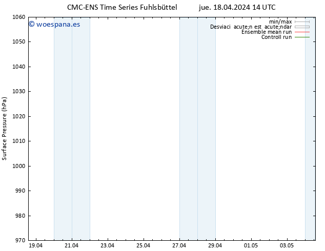 Presión superficial CMC TS jue 18.04.2024 14 UTC