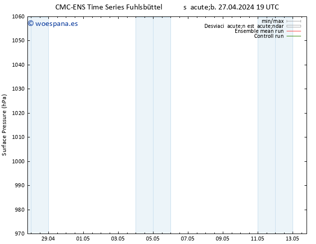 Presión superficial CMC TS lun 29.04.2024 13 UTC