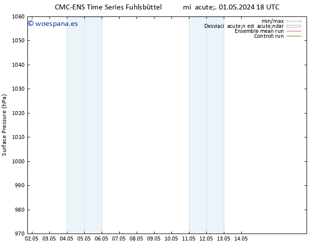 Presión superficial CMC TS mié 01.05.2024 18 UTC