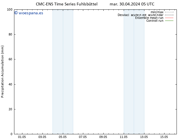 Precipitación acum. CMC TS mar 30.04.2024 05 UTC