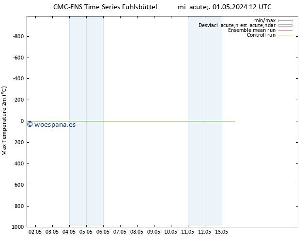 Temperatura máx. (2m) CMC TS jue 09.05.2024 00 UTC