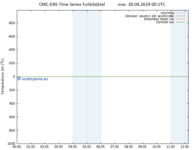 Temperatura (2m) CMC TS jue 09.05.2024 00 UTC